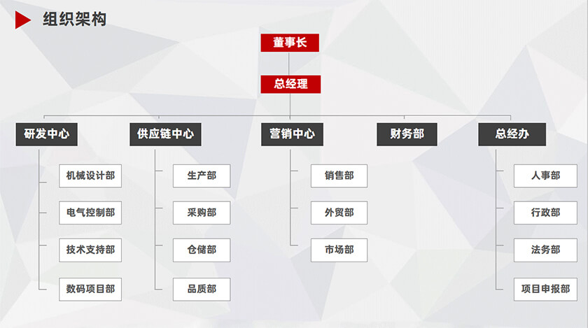 我們是一群富有工作激情與優(yōu)質(zhì)服務(wù)的創(chuàng)意與技術(shù)型團(tuán)隊(duì)